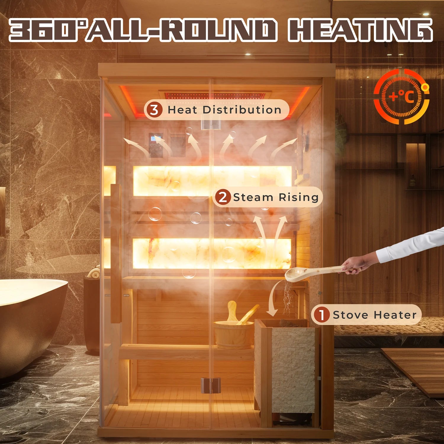 2-4 Person Steam Sauna, Traditional Sauna for Home, Home Spa Sauna, Indoor Sauna